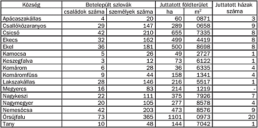 szemle_2002_3_popely_05