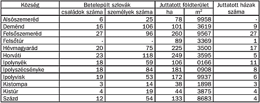 szemle_2002_3_popely_14