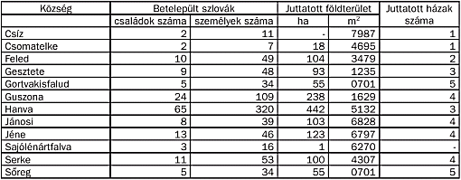 szemle_2002_3_popely_17