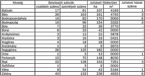 szemle_2002_3_popely_26